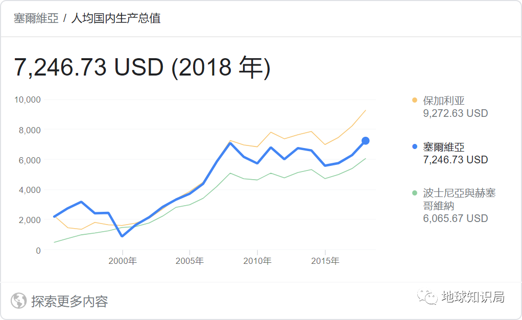 塞尔维亚，被特朗普坑了？| 地球知识局