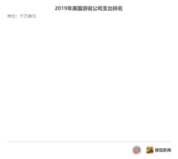解读天价政治献金"打造"的美国总统：大
