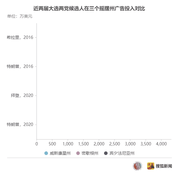 解读天价政治献金"打造"的美国总统：大