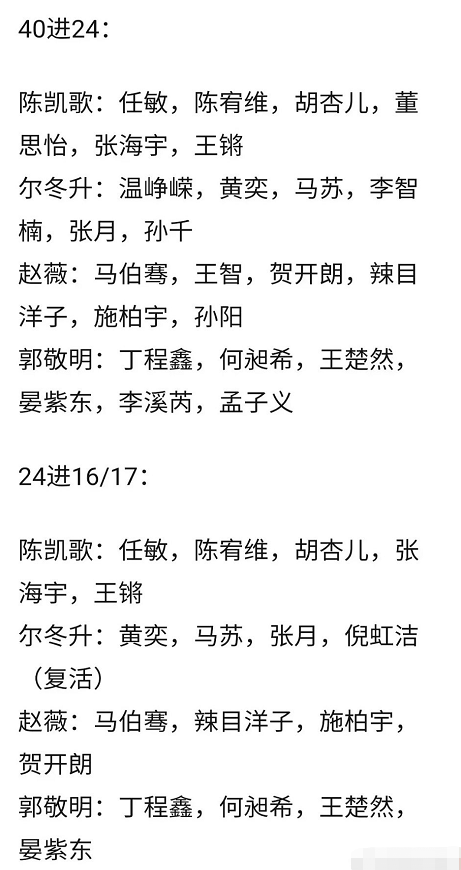 《演员请就位2》晋级名单曝光，张大大已淘汰，