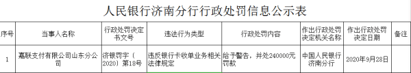 新国都旗下嘉联支付山东违法遭罚 8月份收941万元