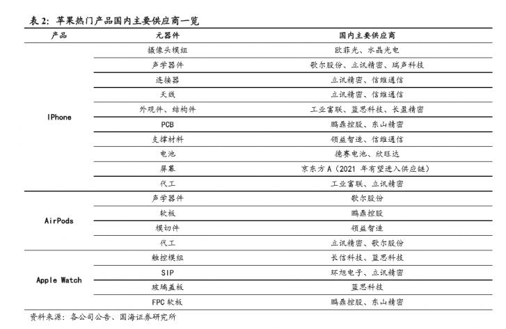 iPhone12将于10月14日发布，欧菲光能否重振股价