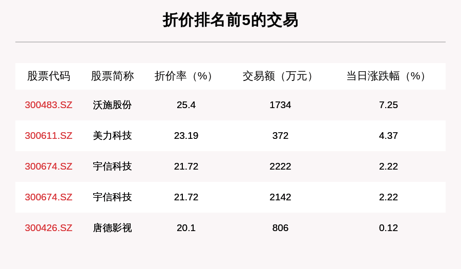 透视大宗交易:10月9日共成交54笔,牧原股份成交