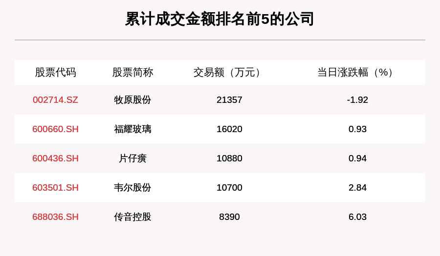 透视大宗交易:10月9日共成交54笔,牧原股份成交