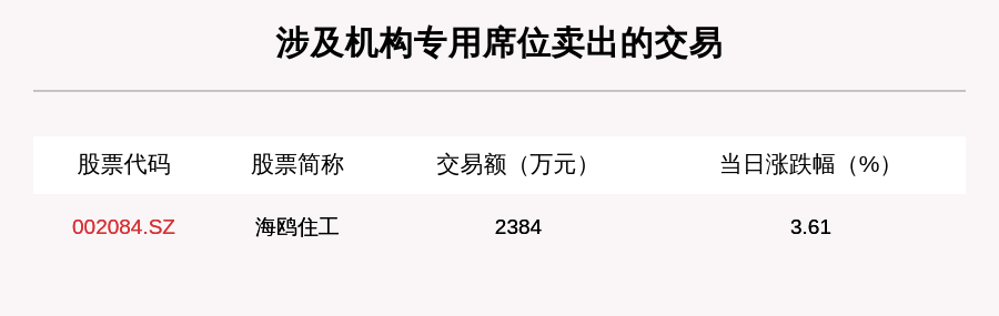 透视大宗交易:10月9日共成交54笔,牧原股份成交