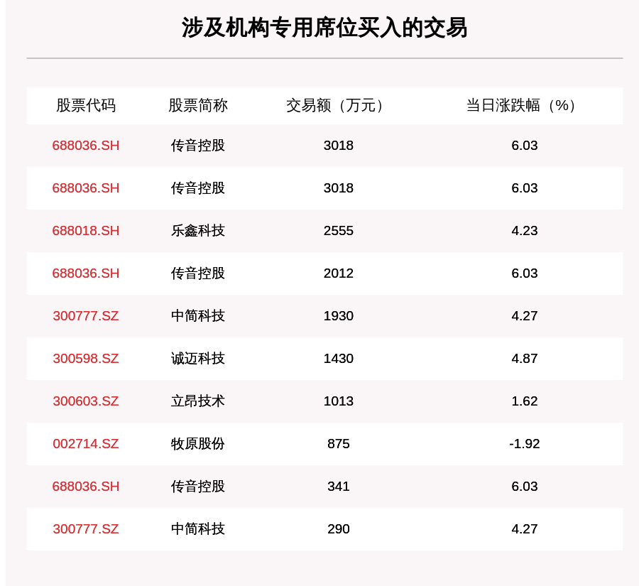 透视大宗交易:10月9日共成交54笔,牧原股份成交