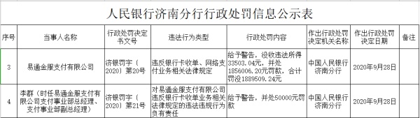 易通金服济南违法遭央行罚没189万元 属鲁商集团