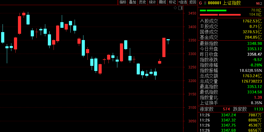 业绩爆发！3500亿比亚迪又新高，今年已飙涨170