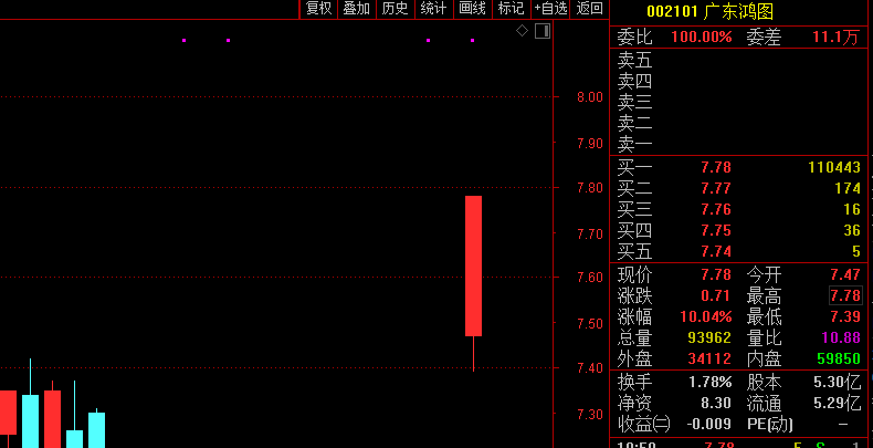 业绩爆发！3500亿比亚迪又新高，今年已飙涨170