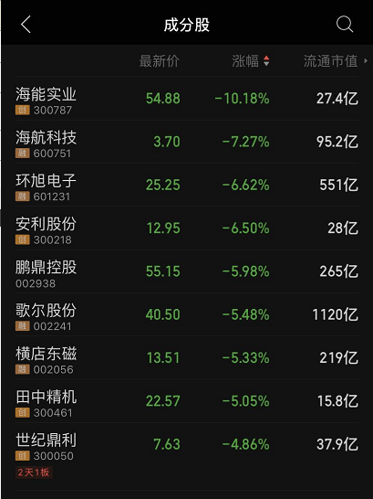 苹果新品终于面市，A股产业链因何大跌？