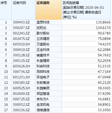 苹果新品终于面市，A股产业链因何大跌？