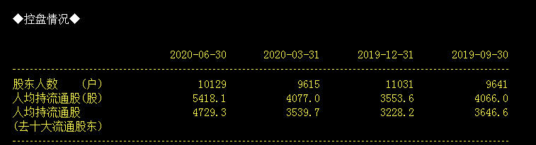 又见“杀猪盘”？这只股开盘1分钟涨停，10分钟