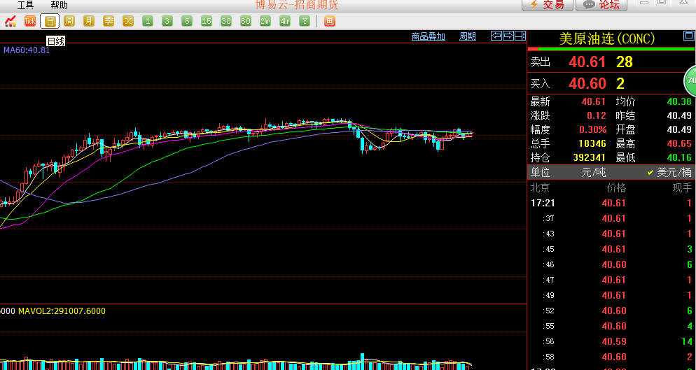 石油危机？华尔街巨鳄持续押注 OPEC却泼冷水 B