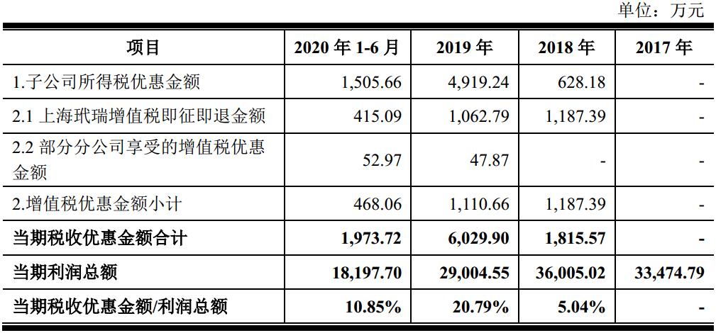 迪阿股份IPO：求婚钻戒每件均价1.3万毛利率72%，