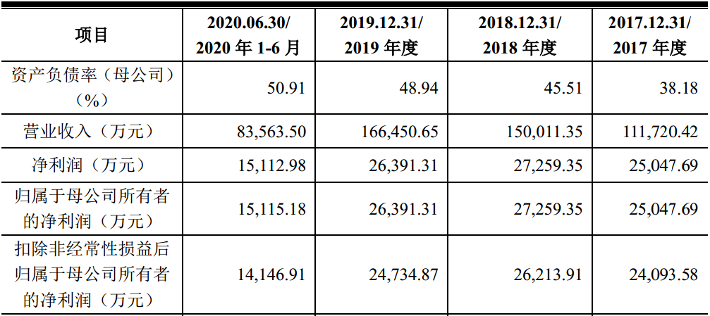 迪阿股份IPO：求婚钻戒每件均价1.3万毛利率72%，