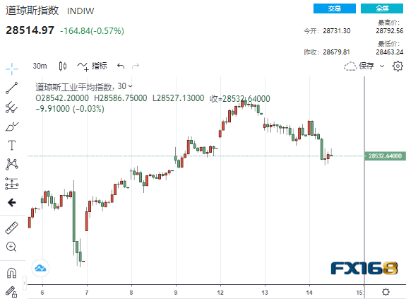 “十月惊奇”上演！纽约邮报揭露拜登家族 美财