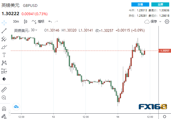 “十月惊奇”上演！纽约邮报揭露拜登家族 美财