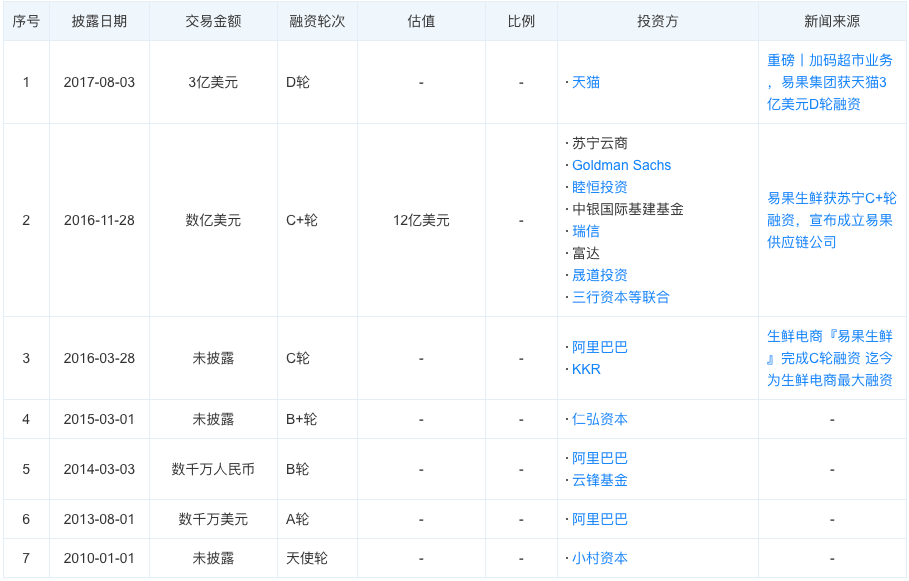 唏嘘！首家生鲜电商真的凉了：已申请破产重组