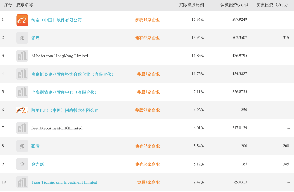 唏嘘！首家生鲜电商真的凉了：已申请破产重组