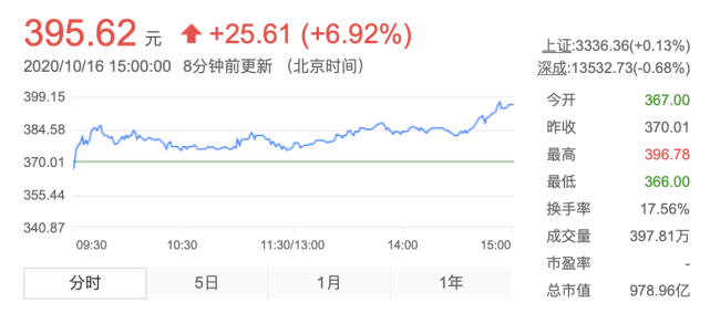 16款疫苗在手却巨亏多年，今获墨西哥亿元订单，