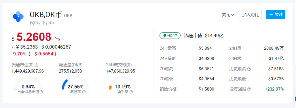私钥负责人被公安带走调查，OKEx暂停提币！OKB一