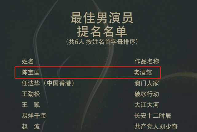 陈宝国暗讽金鹰奖流量为王：和年轻挂钩，我预