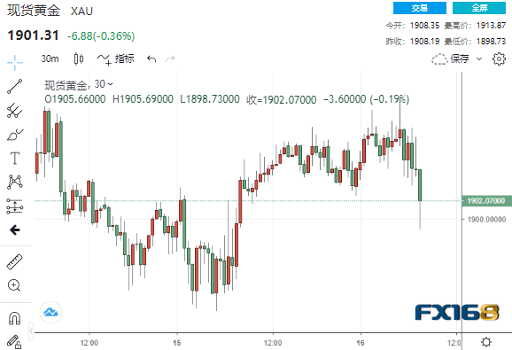 刚刚！中美连传两则新消息、这一中企巨头又被