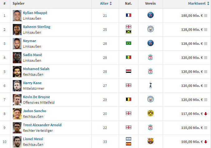 "红魔"曼联暴跌30%、C罗确诊!欧洲疫情二次