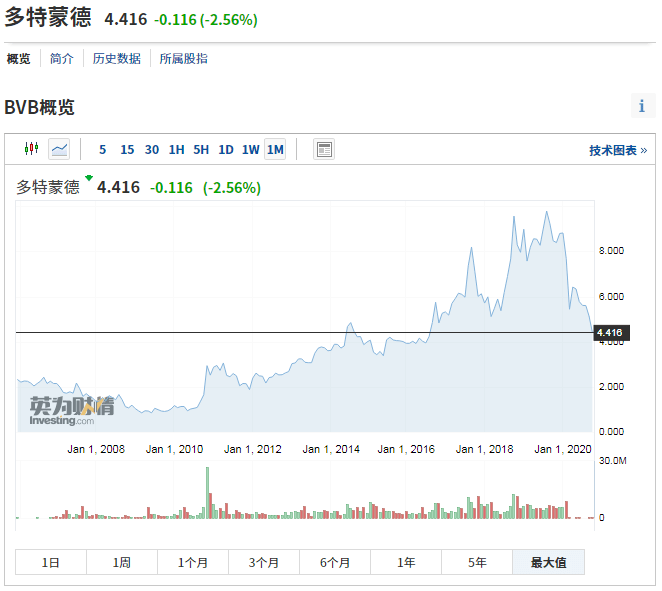 "红魔"曼联暴跌30%、C罗确诊!欧洲疫情二次