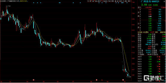 三季度预亏近9亿元,十多亿资金去向不明,巨额
