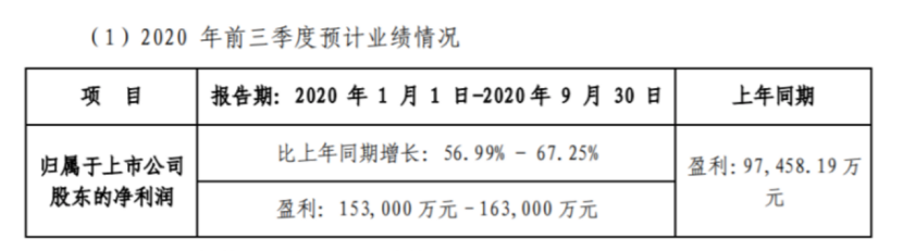 偏科的芒果TV：站在盈利第一梯队，但没有借鉴意