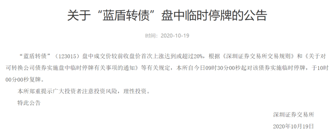 太奇葩!股价大涨20%、可转债两次熔断暴涨64%!