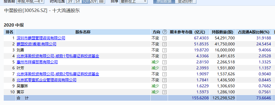 深夜突发！证监会出手：立案调查，一年暴涨1
