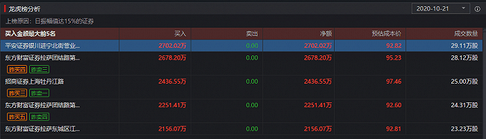 千亿级市场临近疫苗股缘何杀跌？这家药瓶企业