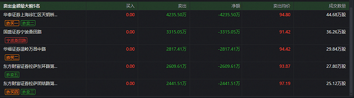 千亿级市场临近疫苗股缘何杀跌？这家药瓶企业