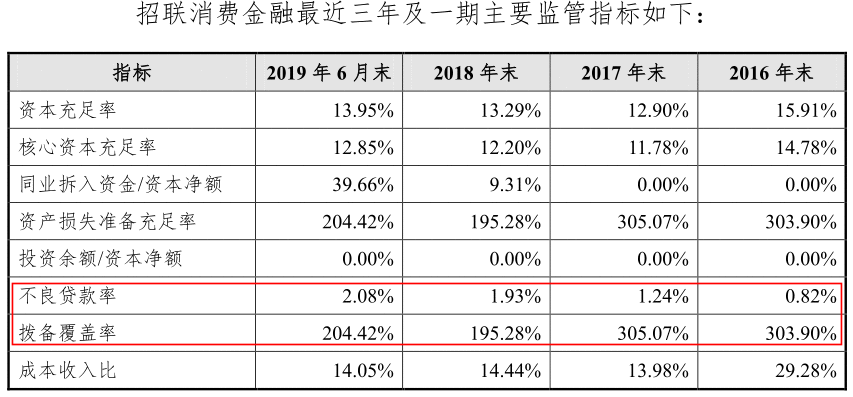 招联金融涉夸大及误导宣传等四项问题被通报，