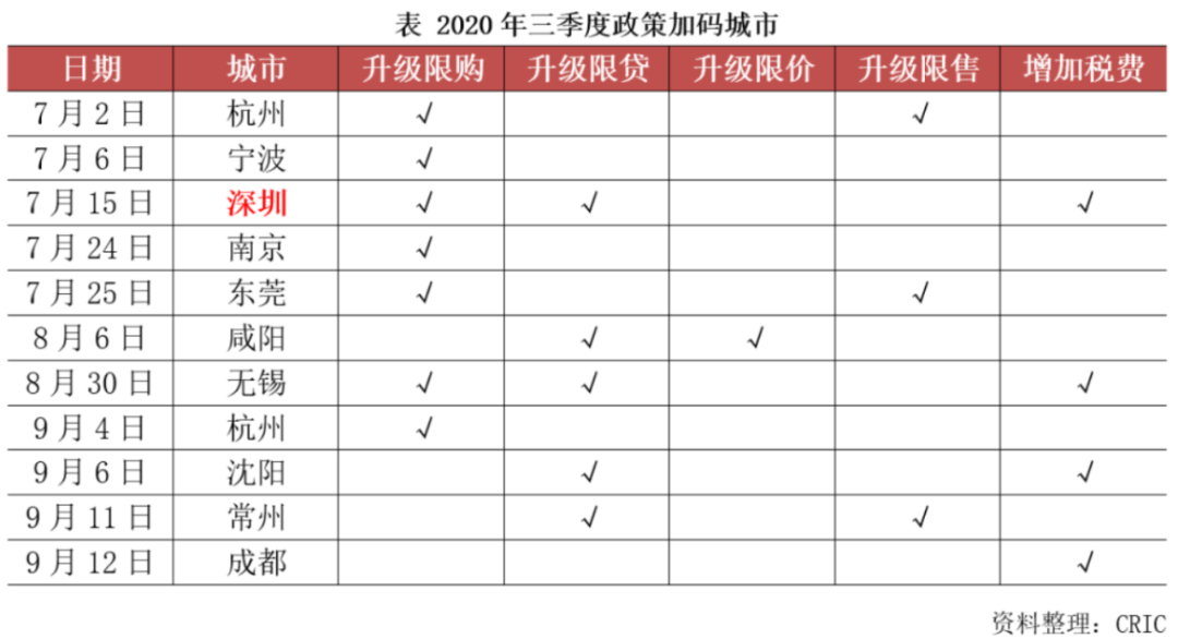 美国楼市彻底爆了！中美出现重大反转！历史性