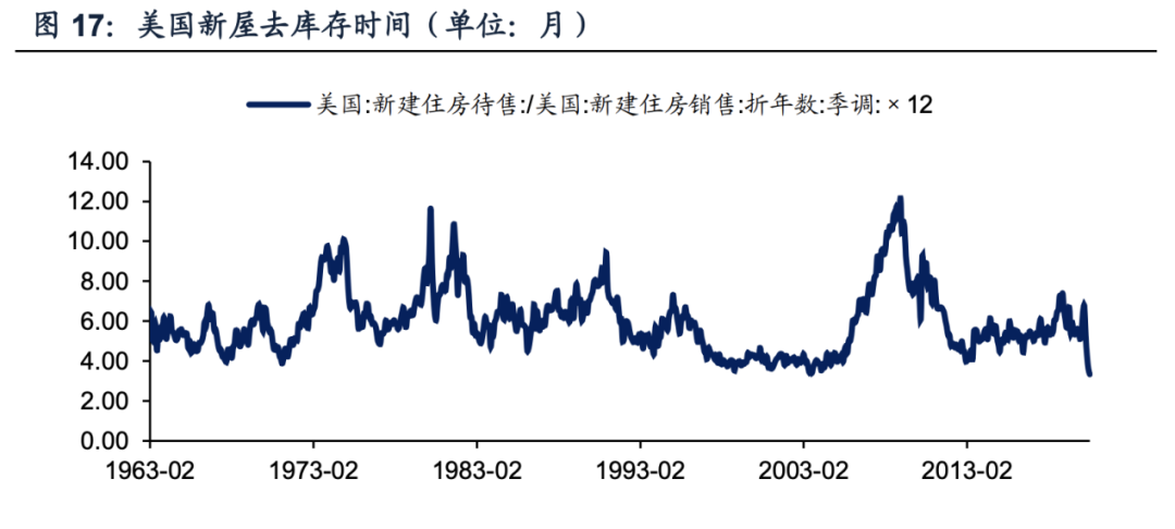 美国楼市彻底爆了！中美出现重大反转！历史性