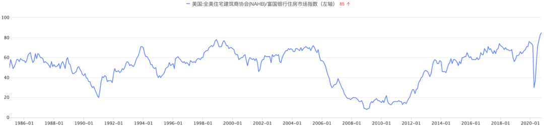 美国楼市彻底爆了！中美出现重大反转！历史性