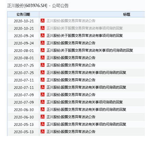 太惨了！大牛股2天暴跌26%，逾4万股东被“埋”，