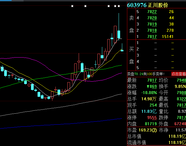 太惨了！大牛股2天暴跌26%，逾4万股东被“埋”，