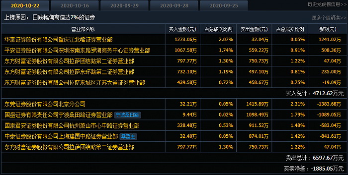 疫苗股再度重挫，正川股份、未名医药、英特生