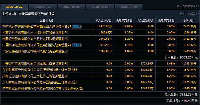 疫苗股再度重挫，正川股份、未名医药、英特生