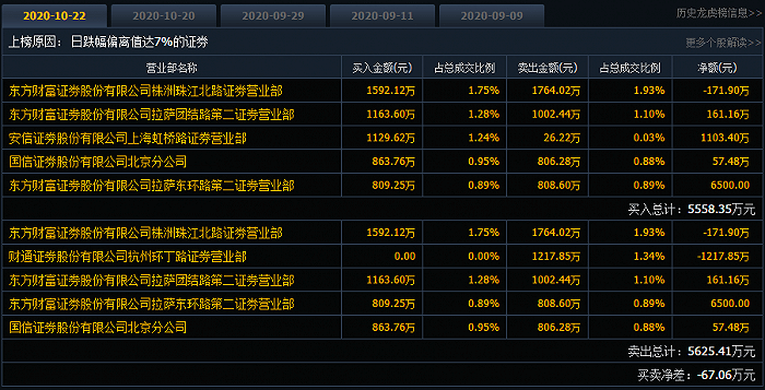 疫苗股再度重挫，正川股份、未名医药、英特生
