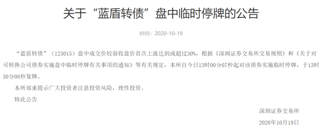 太奇葩！股价大涨20%、可转债两次熔断暴涨64%！
