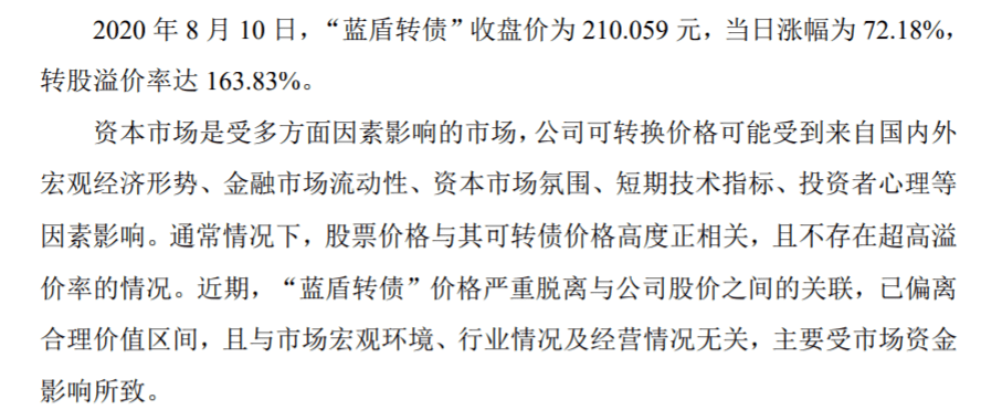 太奇葩！股价大涨20%、可转债两次熔断暴涨64%！