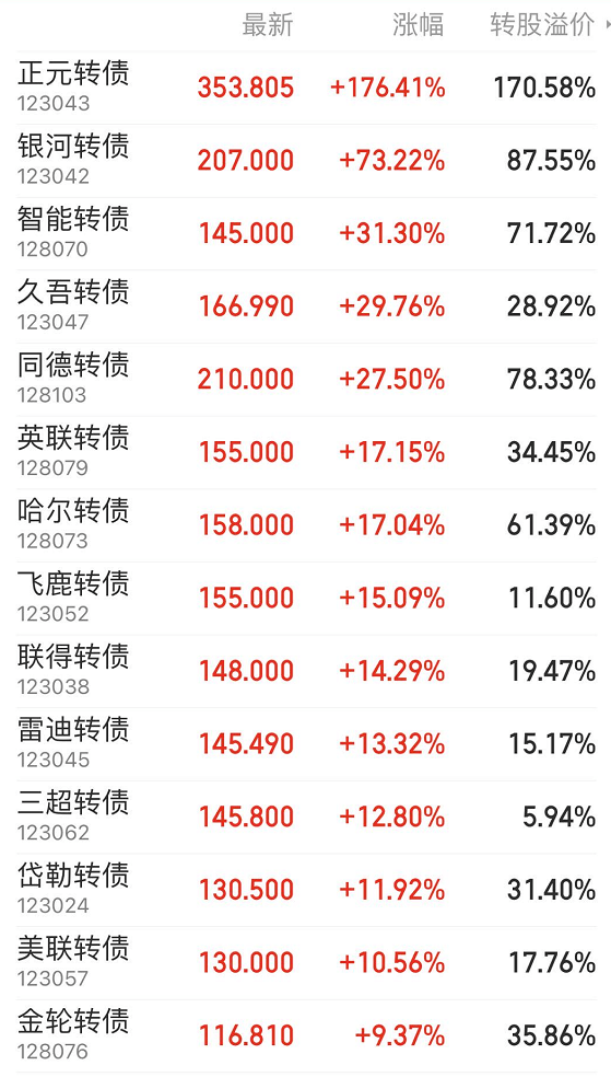深夜突发，停牌核查！熔断、一天暴涨超170%
