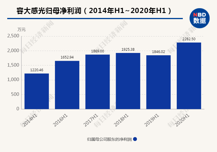 猝不及防!“光刻胶”大牛股几分钟闪崩近20%,