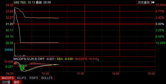 A股又现“杀猪盘”？嘉友国际闪崩上演天地板，