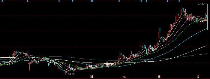 A股又现“杀猪盘”？嘉友国际闪崩上演天地板，
